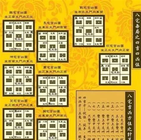 東北向西南|大師教你五妙招正確測量屋宅風水方位(圖)